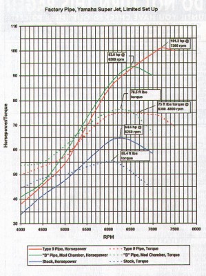 type9powercurve.jpg
