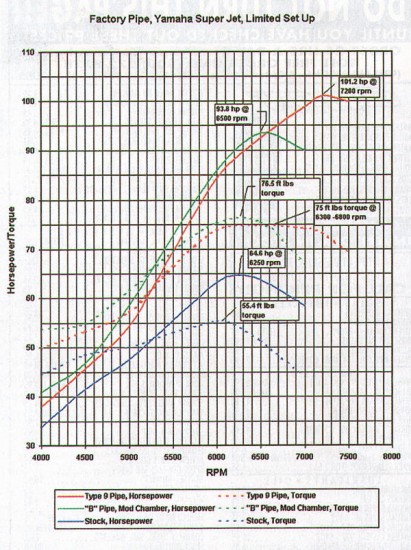type9powercurve.jpg